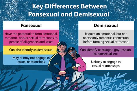 pansexual vs demisexual|Understanding Demisexuality: A Comprehensive Guide